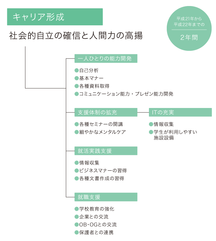 �e�[�}B�̃L�����A�`���}